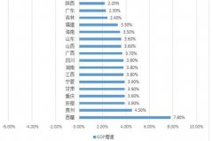16ʡݽ(jng)(j)r:ͻ1900|Lٶ7.8%