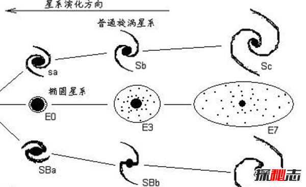 宇宙中十二大星系名稱,宇宙有超90%星系還待研究