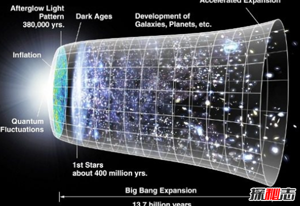 宇宙可能是巨人的細(xì)胞?大爆炸理論的十二大關(guān)鍵事實(shí)