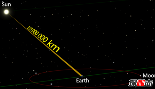宇宙可能是巨人的細(xì)胞?大爆炸理論的十二大關(guān)鍵事實(shí)
